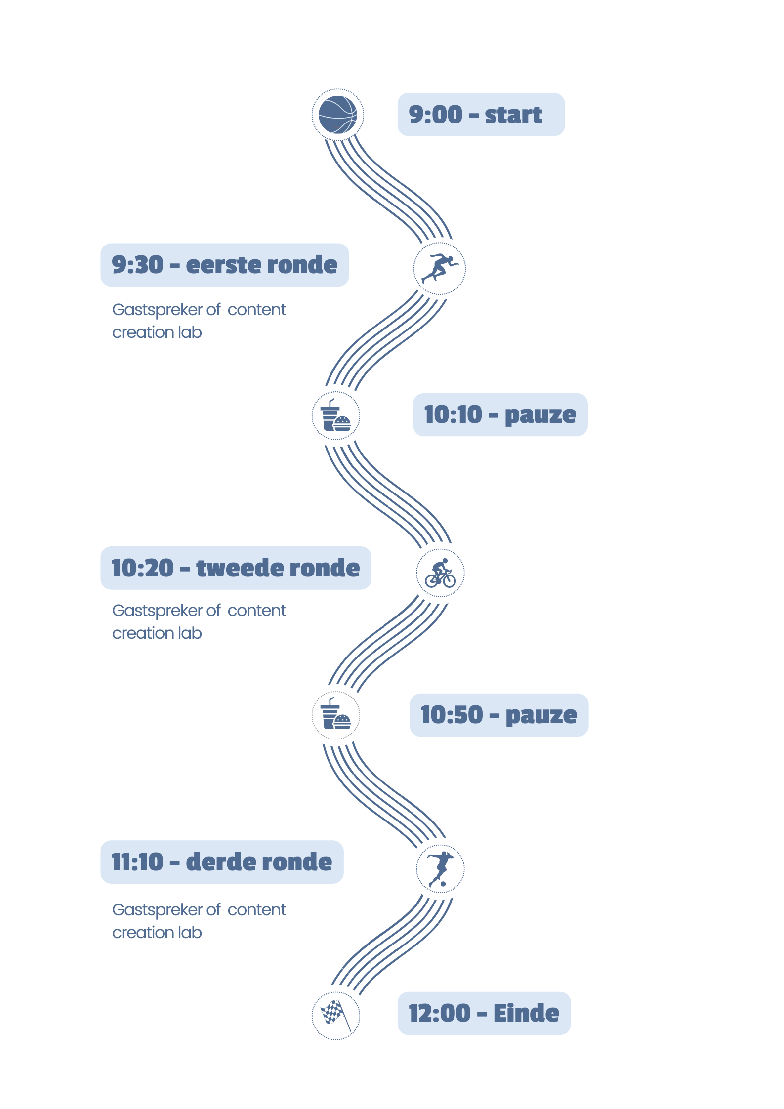 programma Brand X Programma